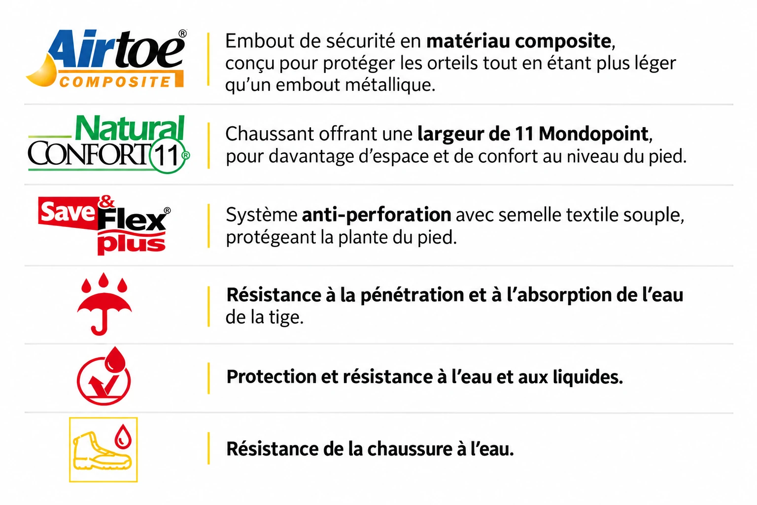 Chaussures de sécurité Nero – Image 2